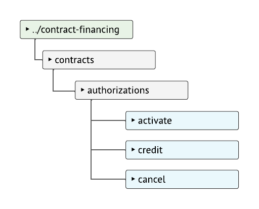 ContractFinancing.png
