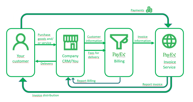Overview_Billing_Process.JPG