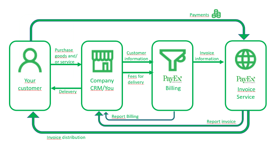 Overview_Billing_Process.JPG