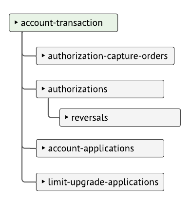 PayEx - Ledger API's - ForDeveloper (2).png