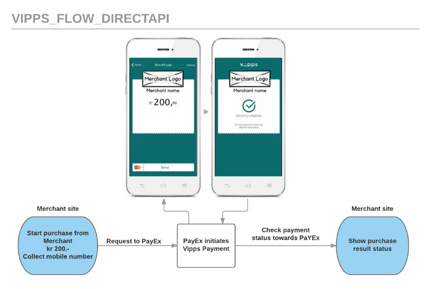 Payex Developer Portal Vipps Direct Api