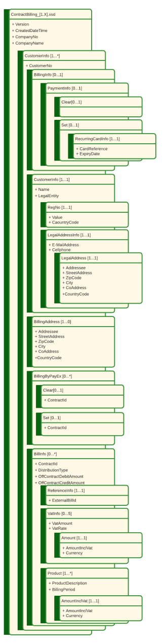 ContractBilling_[1.X].xsd.png