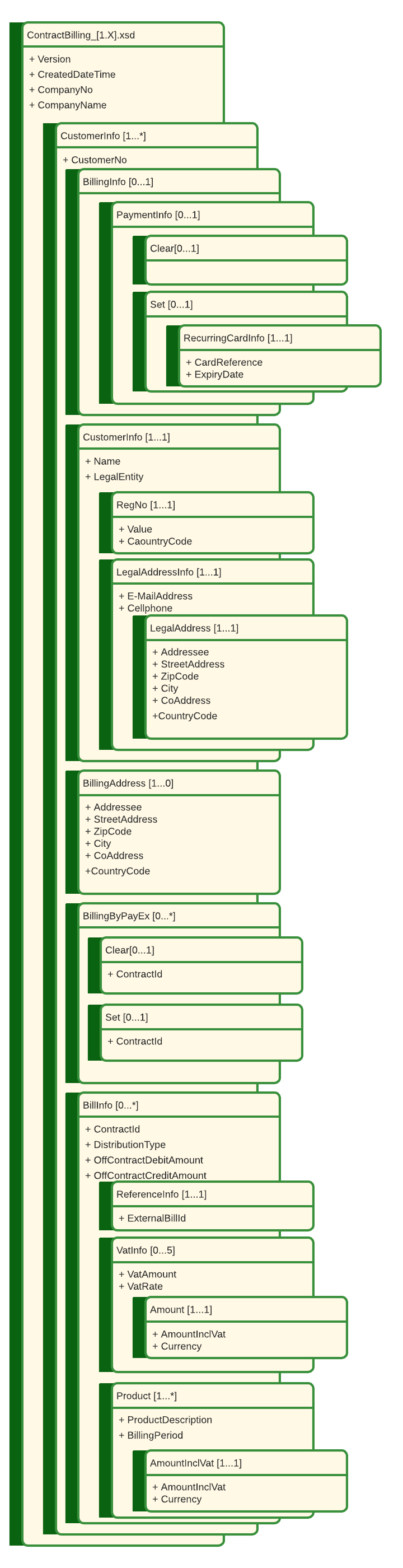 ContractBilling_[1.X].xsd.png