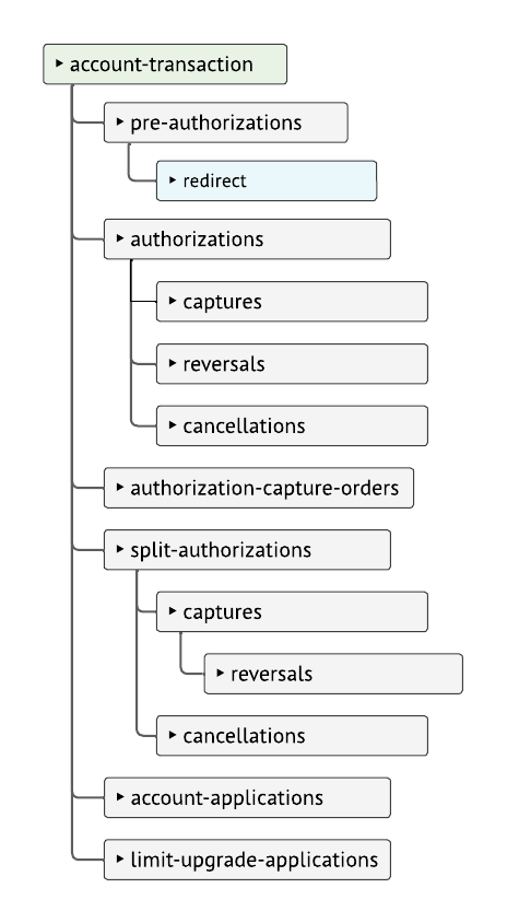 PayEx - Ledger API's - ForDeveloper.png